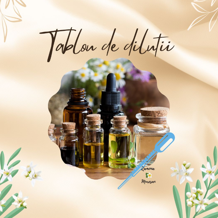 Dilutia uleiurilor esentiale